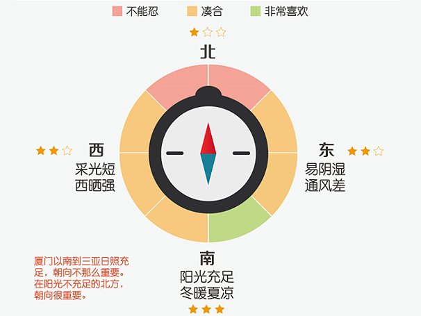 注意：采光效果好的房子 一定是这样的！