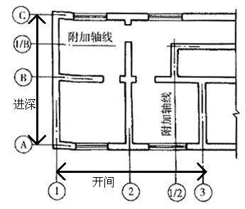 都在关注户型楼层 买房你关注过开间和进深吗