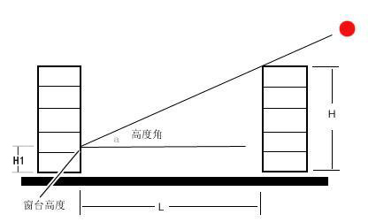 学霸才能算出来的买房采光公式！敢来试试吗