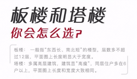 看房选房:板楼、塔楼建筑采光充足要参考这些!