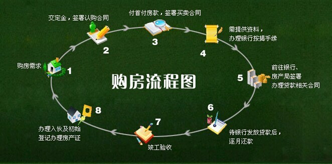 购房支招:买新房如何办理房本 有哪些步骤?