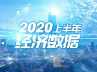 普宁2020年上半年主要经济数据出炉！GDP达276.14亿！