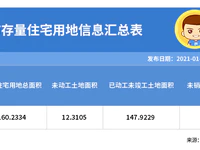 合计2403.5亩！普宁86宗存量住宅用地信息表发布！