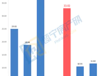 普宁2021年4月经济运行数据公布！你关心的数据都在这儿！