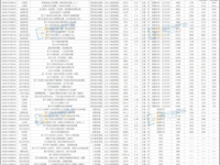 1744亩！普宁53宗地块标定地价公布，涵盖14个镇街！