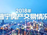 2018年普宁成交了多少房子？这份楼市网签数据告诉你！